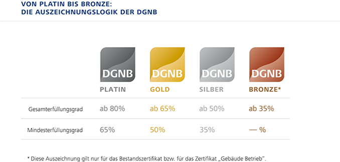 Platin-Brinze